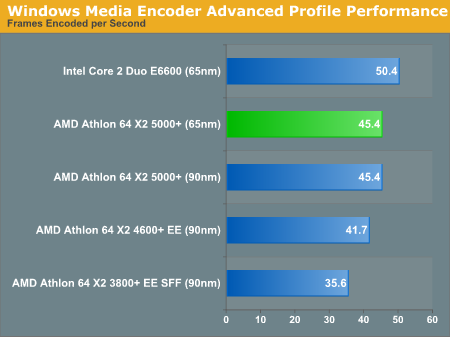 Windows Media Encoder Advanced Profile Performance
